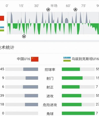 看u16踢乌兹别克斯坦有感