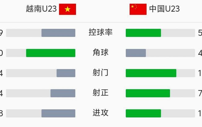 U17亚洲杯1/4决赛：中国对阵沙特 与越南澳大利亚同半区