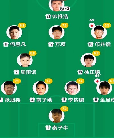 潘朝伟或缺席，徐正鹏替补首发？