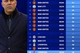 59分！利物浦成英超历史第37轮后积分第五低的卫冕冠军