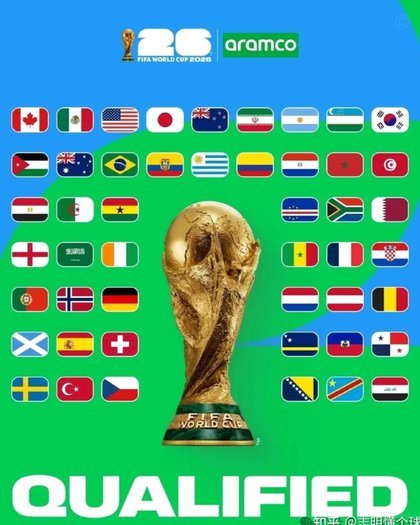 2026美加墨世界杯赛制大变样 新规则全面解读