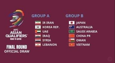 U20亚洲杯抽签结果：中国香港遇强劲对手