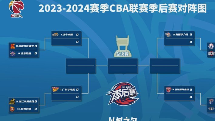 CBA外援时间变迁：策略调整与深度提升
