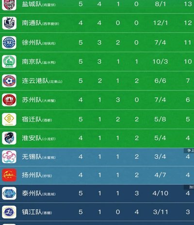 上限中乙？苏超踢不上！一次球星评估的行业潜规则深挖