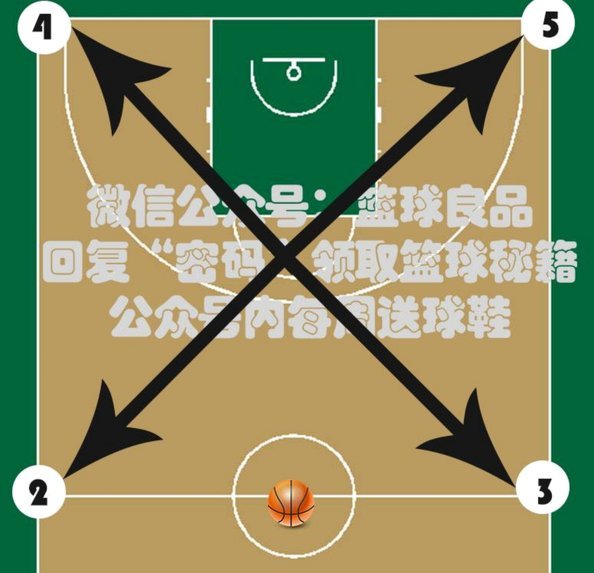 传控双面镜：进攻与防守解析