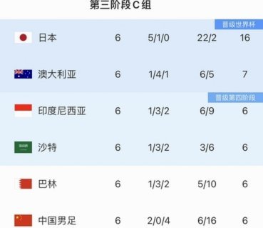 中国世界杯12城布局：地理与文化考量