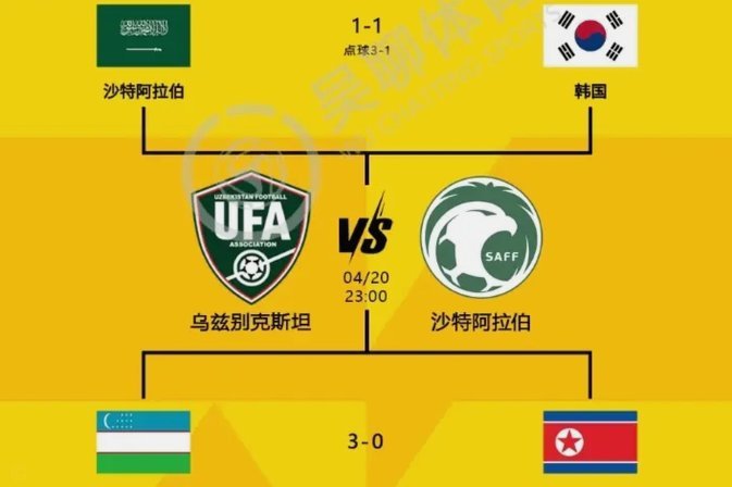 坦桑尼亚U17稳闯亚洲冠军之路
