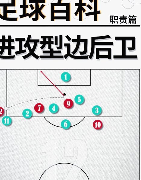 遇到强队传球不过3脚就丢球