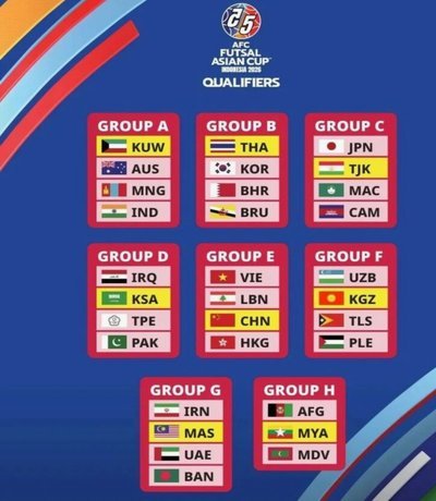 2026FIFA东盟杯分组抽签出炉，巴基斯坦将顶替中国参赛