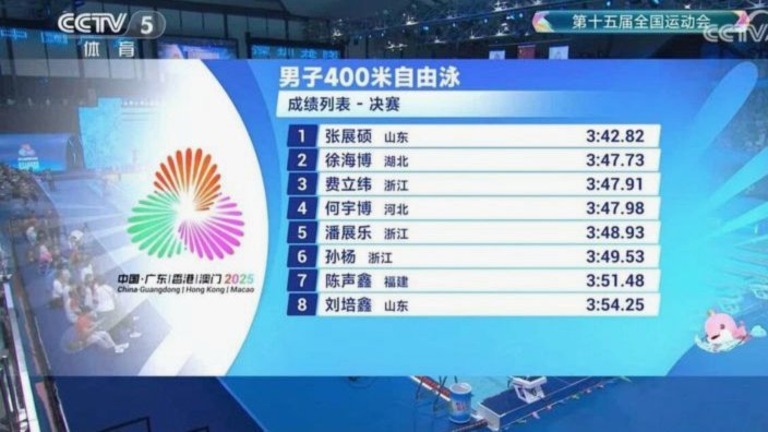 中青赛男子U13/U15组全国总决赛第一阶段揭晓