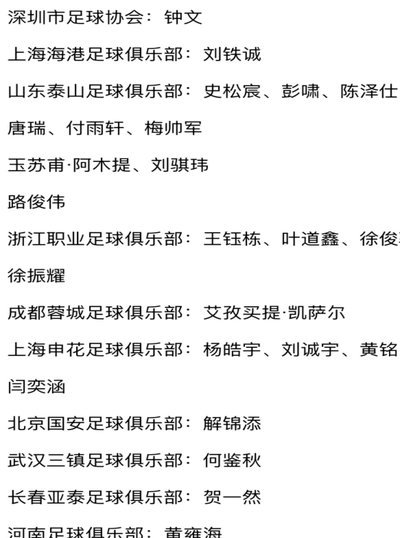 深挖昔日队员国家队出场次数数据