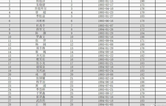 我查了下鲁能足校出来的国脚出场次数