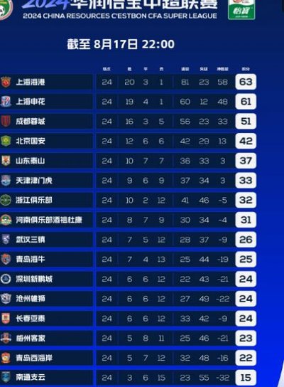 中超排名第三条：破局关键与战术导向
