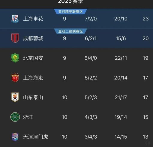 中超排名方案第三条的意义是什么？